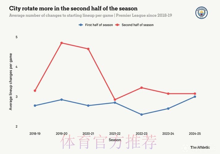 TA：曼城重新进入追分轨道 阿森纳需警惕熟悉的反超剧情